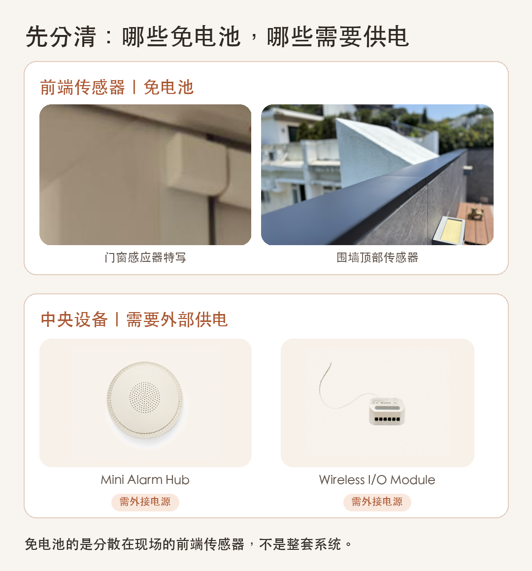 顯示免電池前端感應器及須外接電源中央設備的中文系統邊界圖