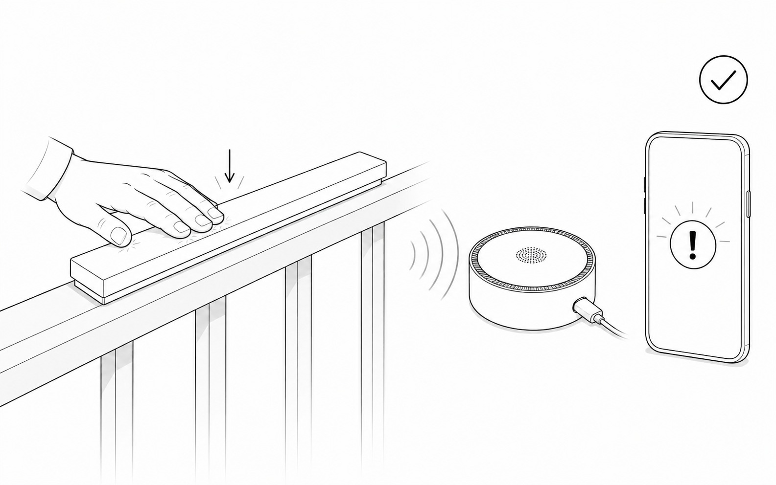 Black-and-white installation illustration showing an installed Fence Top Sensor pressed and its wireless event confirmed by the alarm hub and phone
